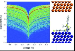 Terphenylthiazole-based self-assembled monolayers on cobalt with high conductance photo-switching ratio for spintronics