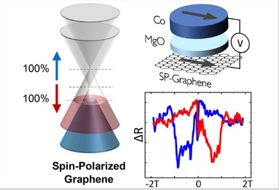 Artificial Graphene Spin Polarized Electrode for Magnetic Tunnel Junctions