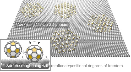 Positional and Rotational Molecular Degrees of Freedom at a Roughened Metal–Organic Interface: The Copper–Fullerene System and Its Multiple Structural Phases