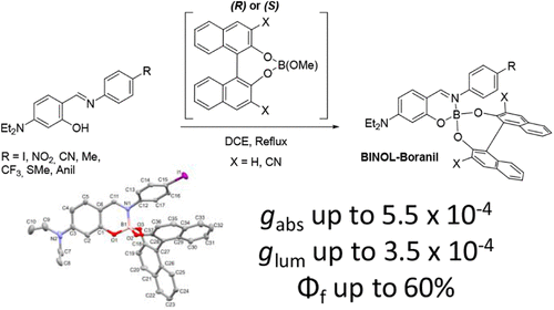 Synthesis, Photophysical, and Chiroptical Properties of Optically Active BINOL-Boranil Enantiomers